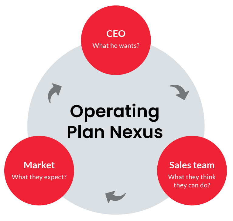 Operating_Plan_Nexus